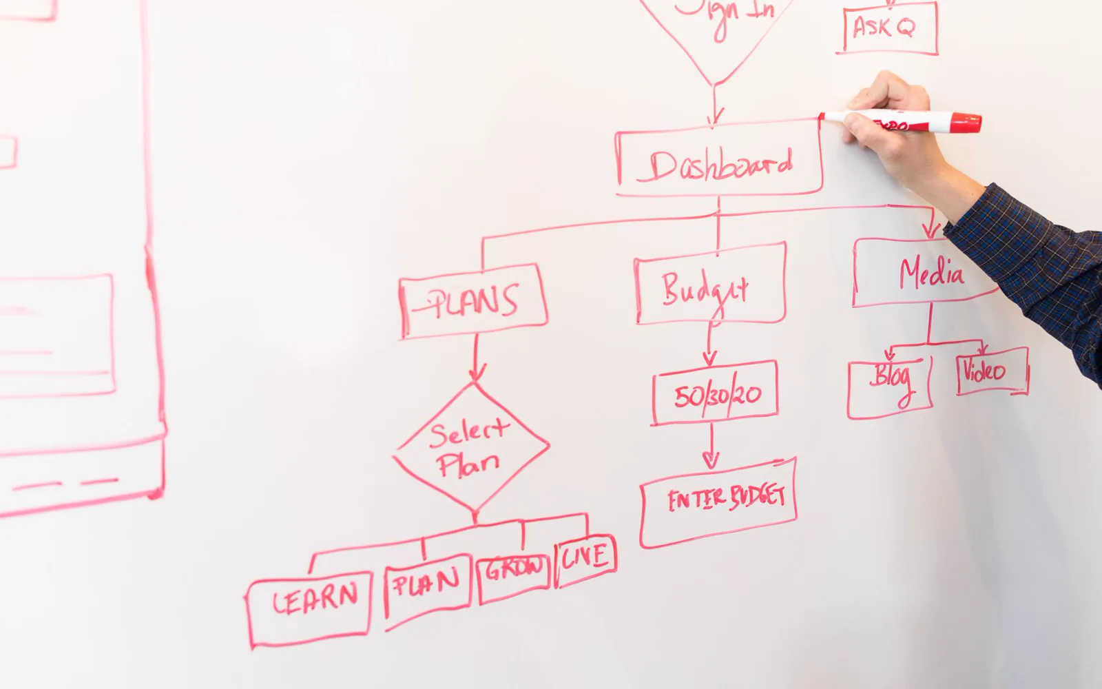 Plan d’un site web aidant son exploration
